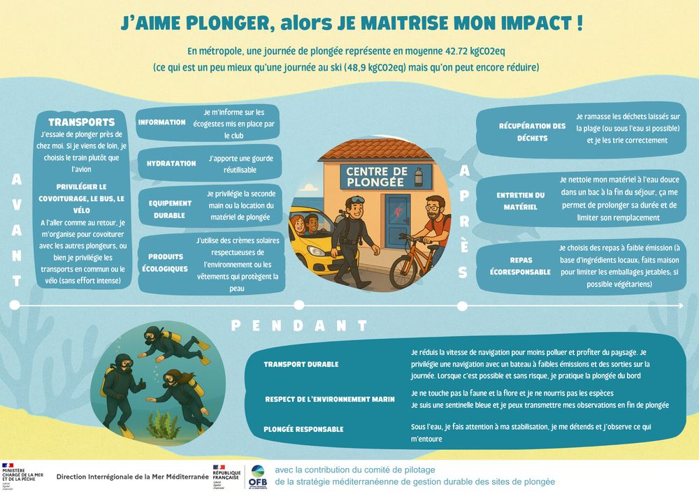 Affiche impact plongee site ANMP